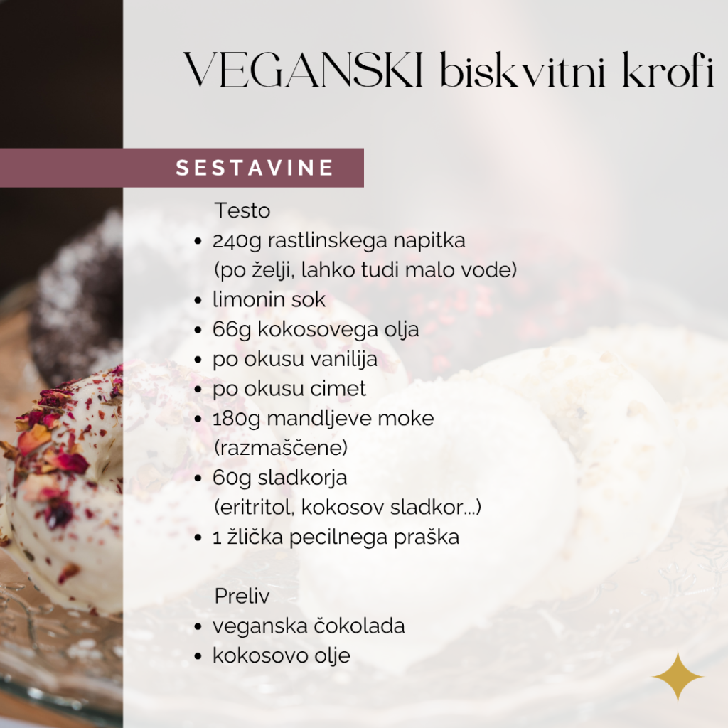 Recept za krofe - 1. del